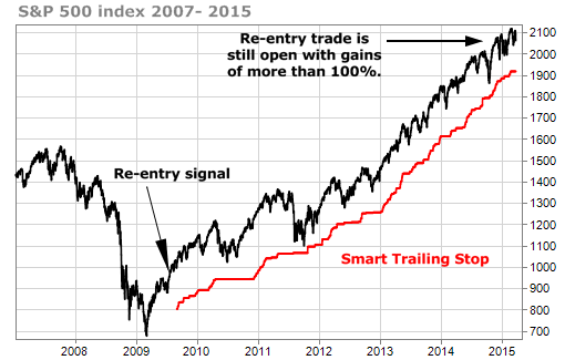 SPX_reentry_what happened